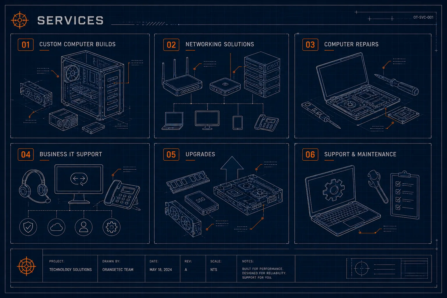 Blueprint services panel with six OrangeTec service tiles and component line drawings.